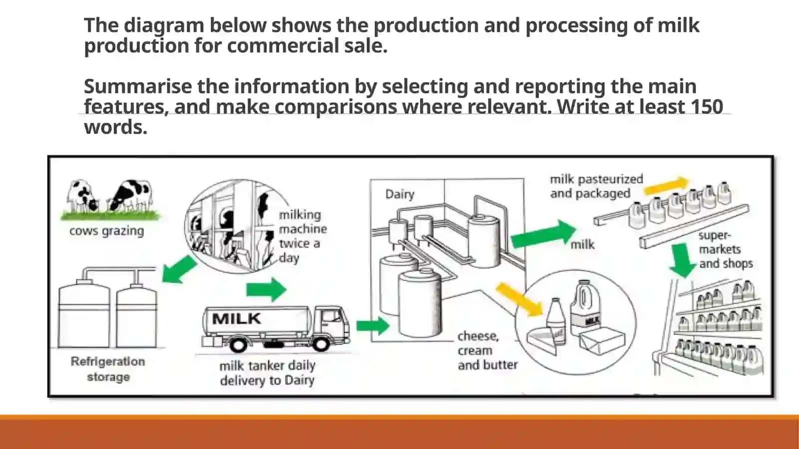PROCESS DIAGRAM 3