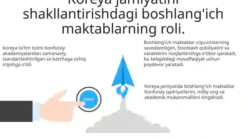 Koreya Respublikasi ta’lim tizimining rivojlanish bosqichlari 3