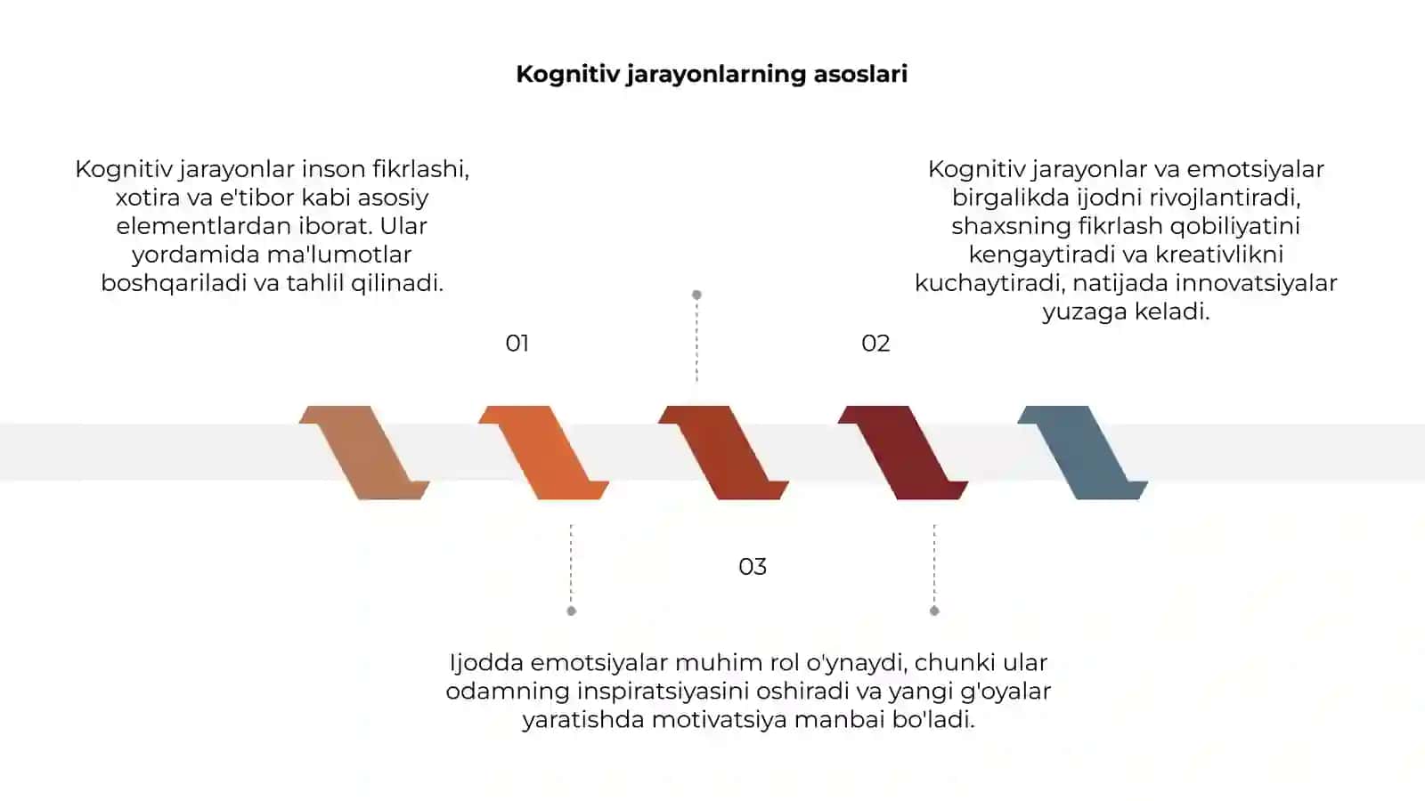 Kognitiv jarayonlar va ijodda emotsiyaning roli 3