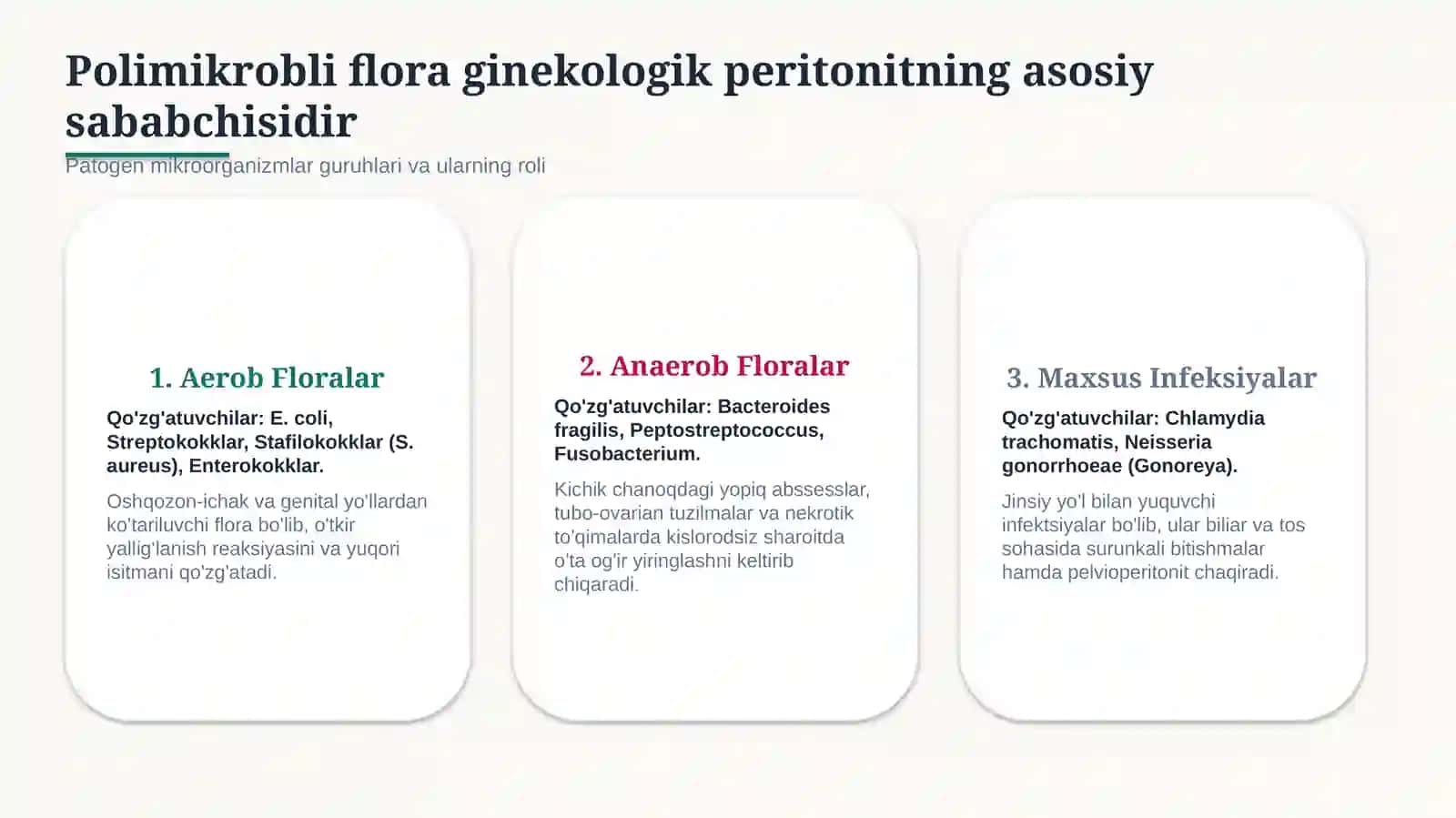 Ginekologik peritonitlar — 15 slaydli professional tibbiy taqdimot | Ginekologiya va akusherlik 3