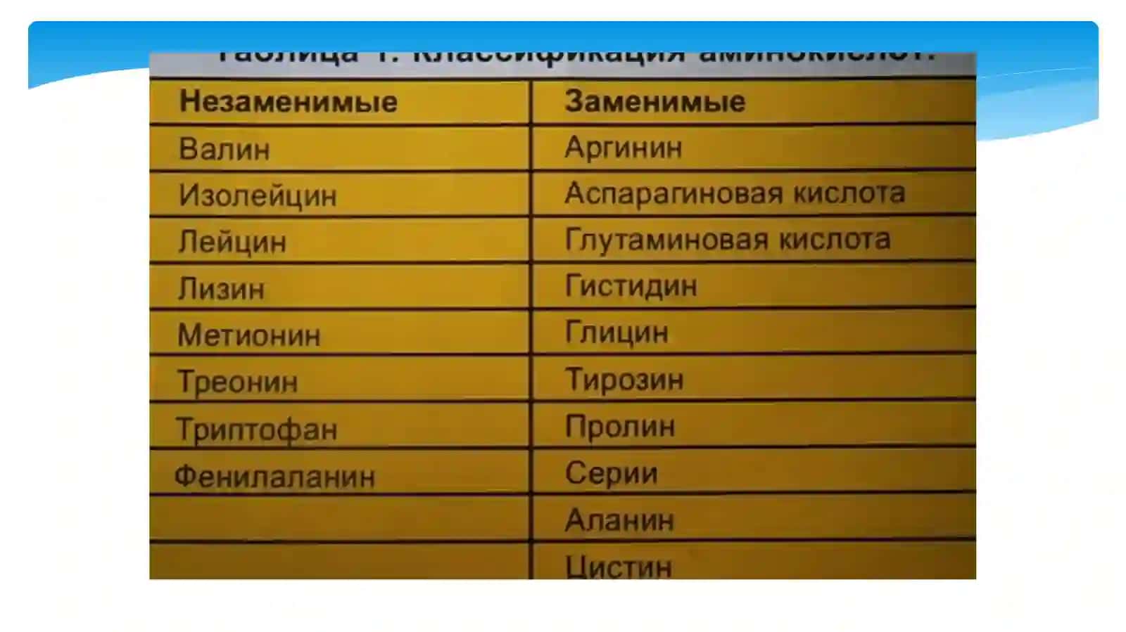 Aminokislotalar almashinuvining buzilishi bo'yicha kasalliklarni kelib chiqishi 3