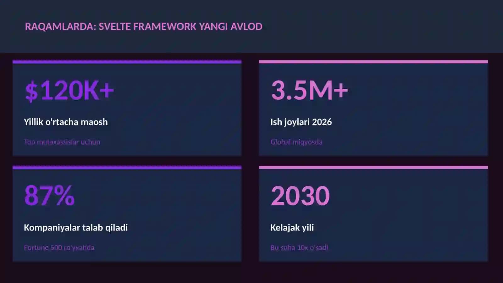 Svelte framework yangi avlod 3