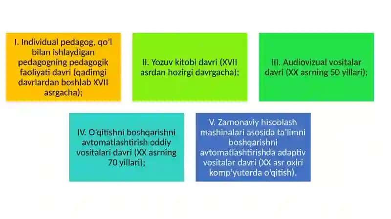 O’quv jarayonini tashkil etishda zamonaviy pedagogik texnologiyalar 3
