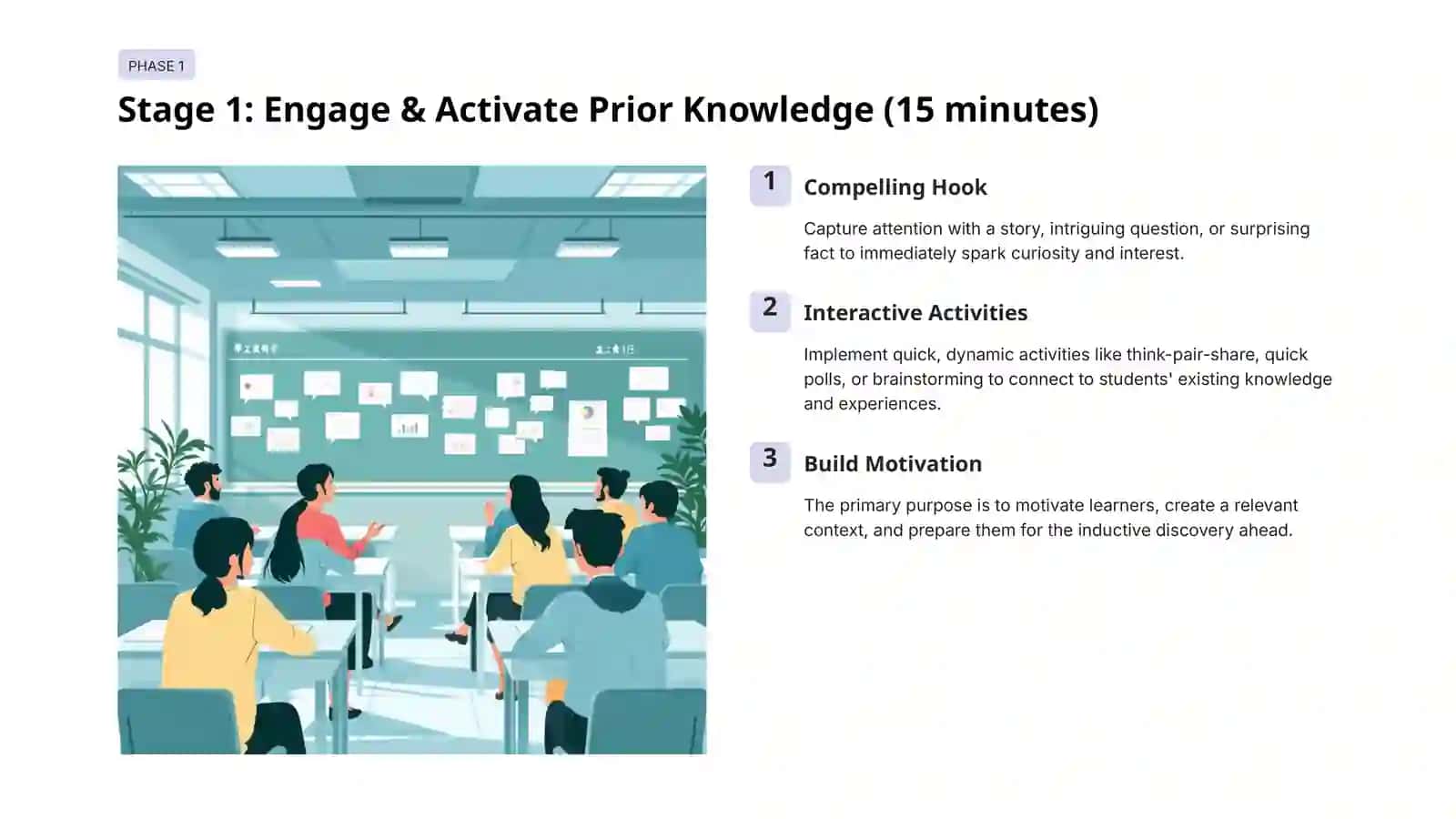 Designing a 90-Minute Learner-Centered, Interactive, Inductive Lesson Plan 3