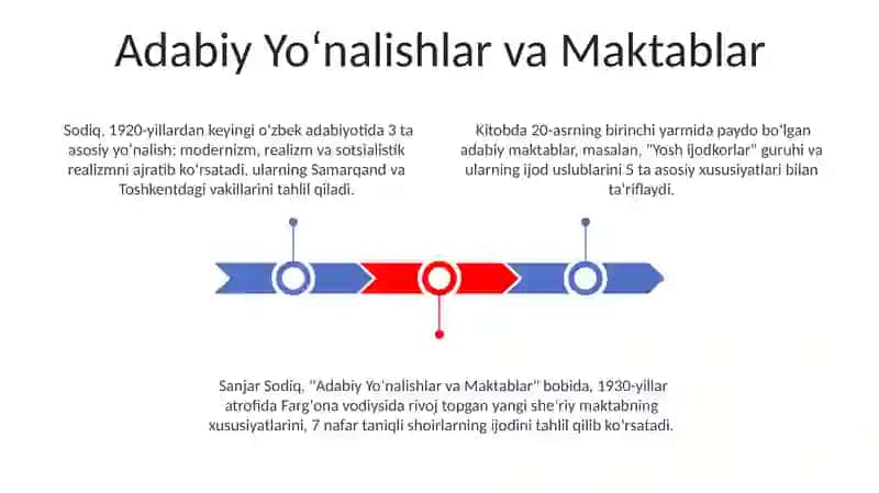 Sanjar Sodiqning "Oʻzbek Adabiyoti Tarixi" Asarining Umumiy Tahlili 3