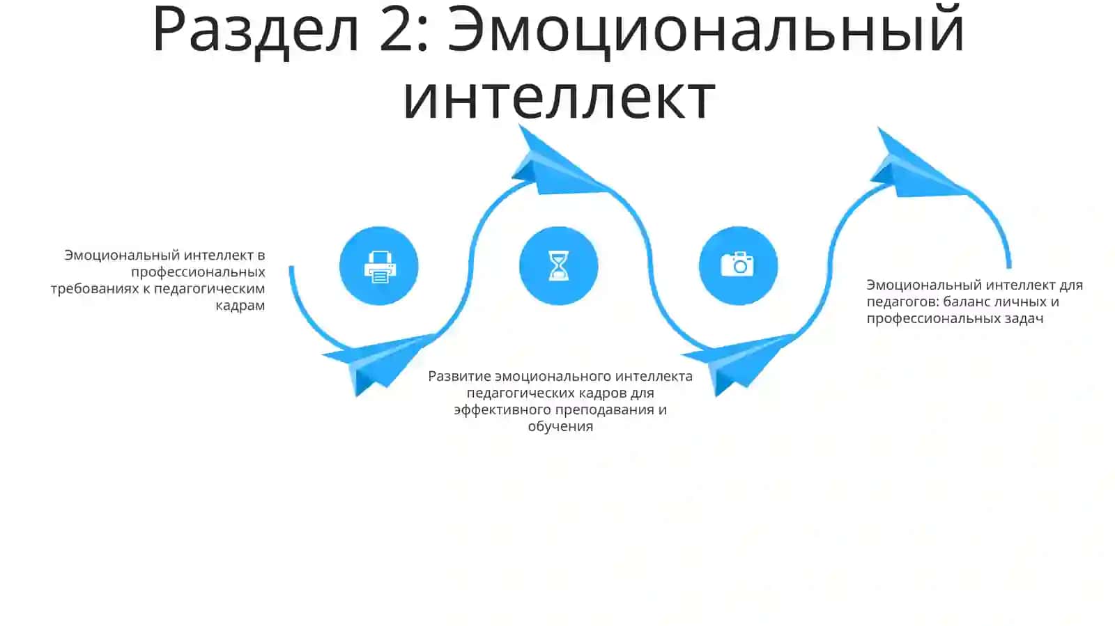 Профессионально-Обусловленые Требования К Личности Педагога 3