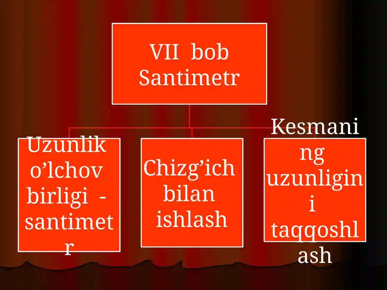 O’lchov birliklari 3