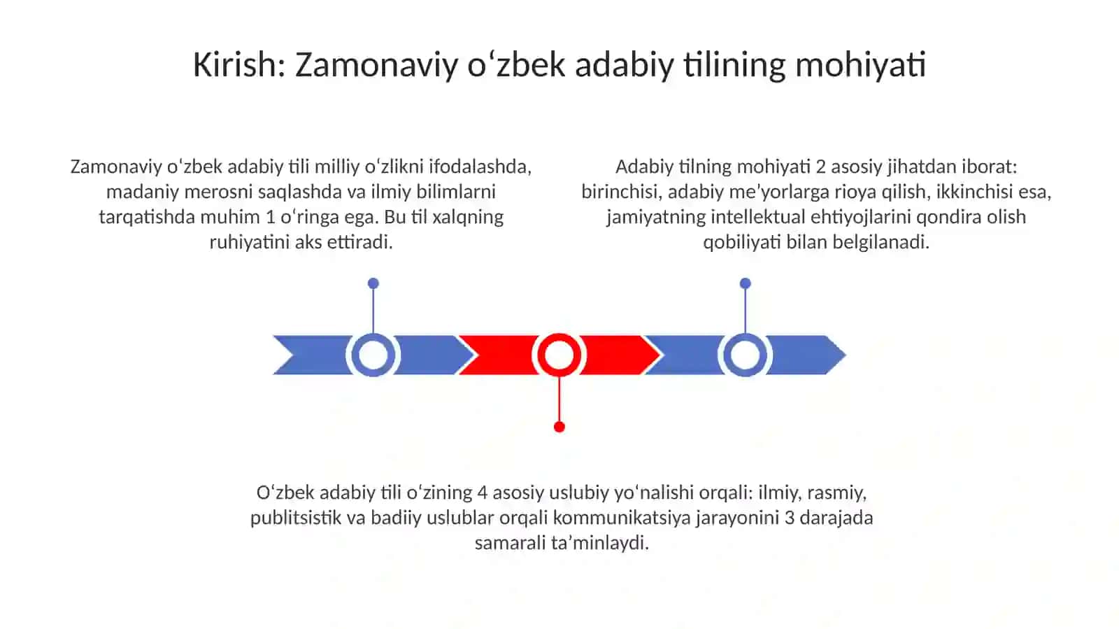 Zamonaviy o‘zbek adabiy tilining mohiyati 3
