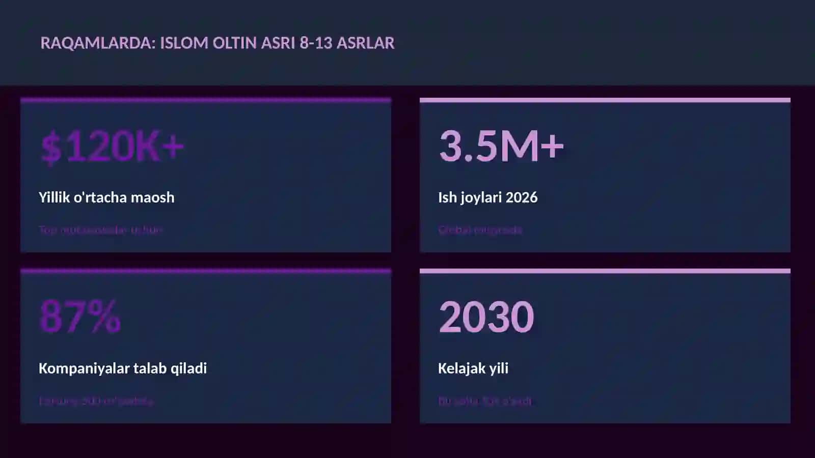Islom oltin asri 8-13 asrlar 3