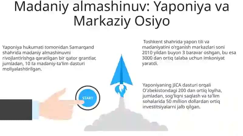 Yaponiya va Koreyaning Markaziy Osiyoda Alaqalari 3