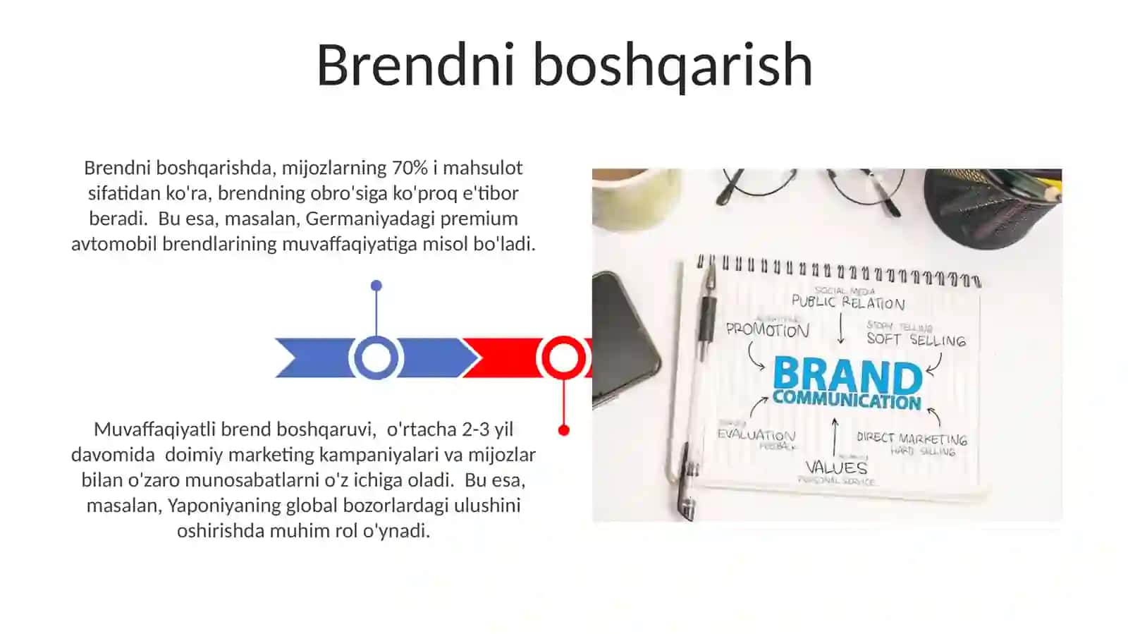 BRENDNI LOYIHALASHTIRISH BOSQICHLARI BRENDINGNI TARKIBIY QISMLARI 3