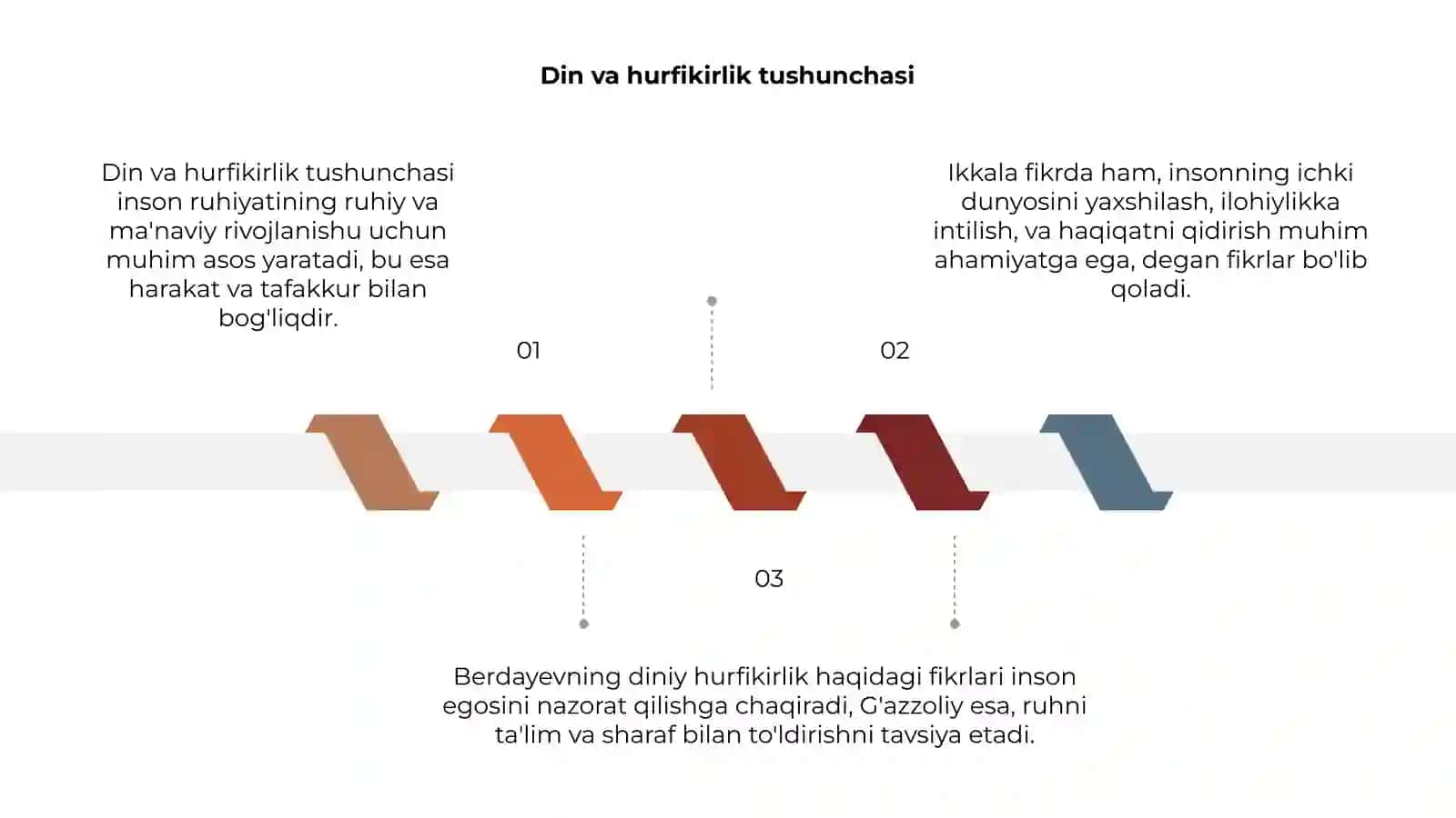 Din va hurfikirlik 3