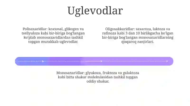 Oziq-Ovqat Mahsulotlari Kimyoviy Tarkibi 3