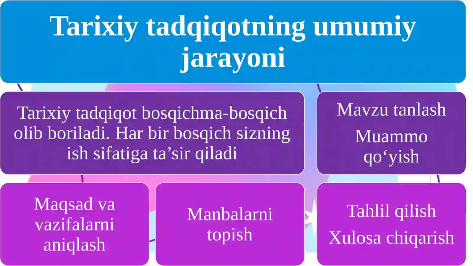 Talabalarda tarixiy tadqiqot olib borish ko‘nikmalarini shakllantirish referat va kurs 3
