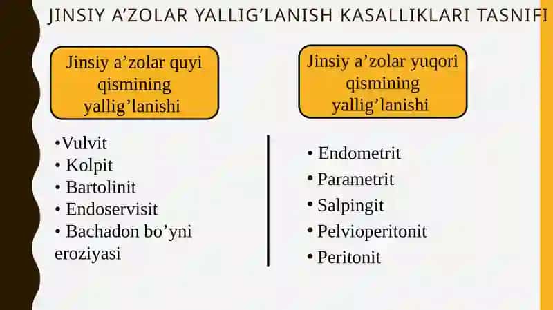 Ayollar jinsiy azolari no speksifik yallig’lanish kasalliklari 3