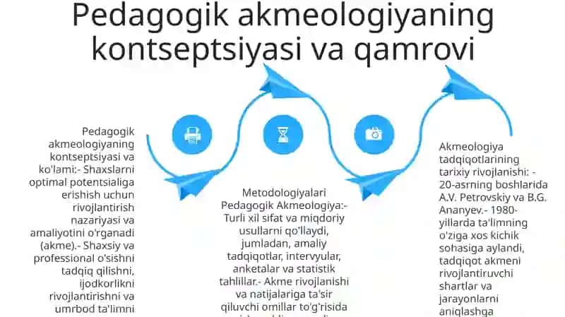 Pedagogik Akmeologiya Tadqiqotlar Tarixi Va Metodologiyasini OʻRganish 3