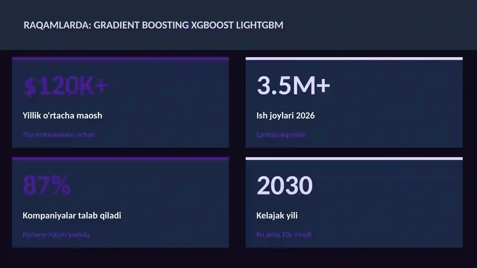 DATA SCIENCE VA TAHLIL 3