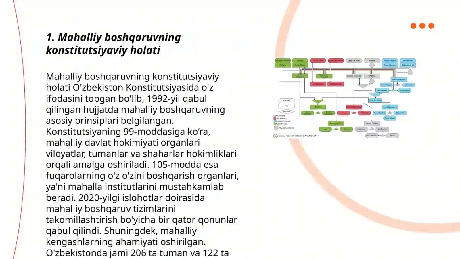 Mahalliy boshqaruvni tashkil etishning konstitutsiyaviy asoslari 3