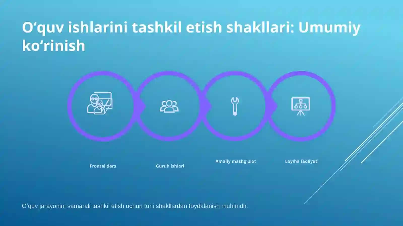 Boshlangʻich taʼlim tabiiy fanlari 3