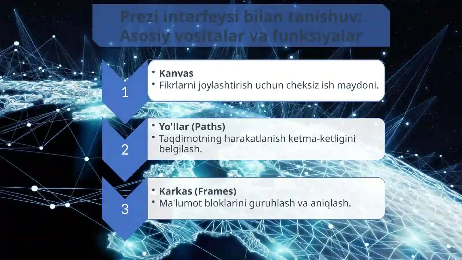 Prezi: Dinamik Taqdimotlar San'ati 3