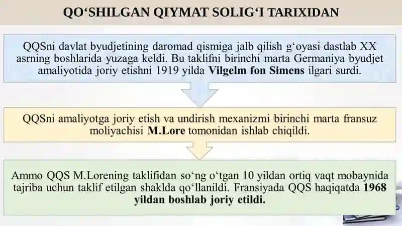 Qo‘shilgan qiymat solig‘i 3