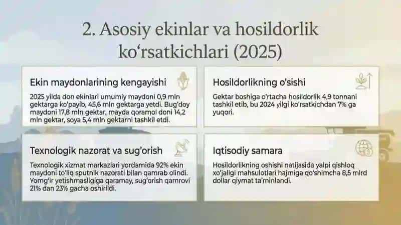 AQSH IQTISODIYOTI QISHLOQ XoʻJALIGI IQTISODIYOTI 3