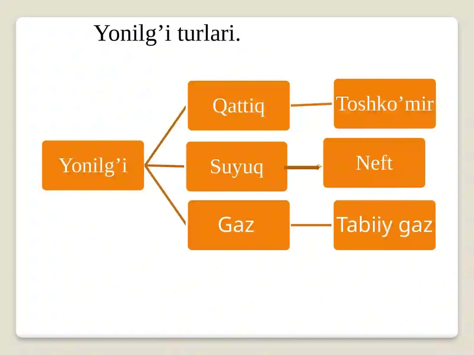 YoNilg’i maxsulotlarini qayta ishlash texnologiyasi 3