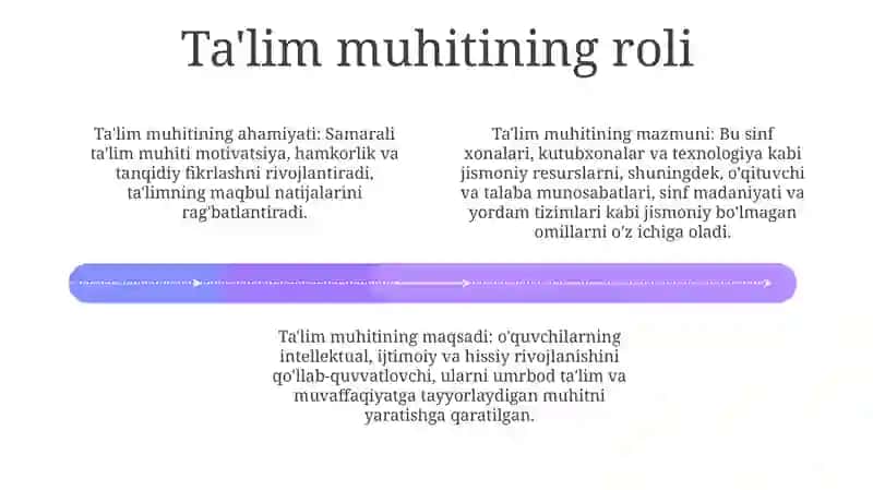 Boshlang‘Ich Ta‘Limda Tarbiya Jarayoni Mohiyati Va Mazmuni 3