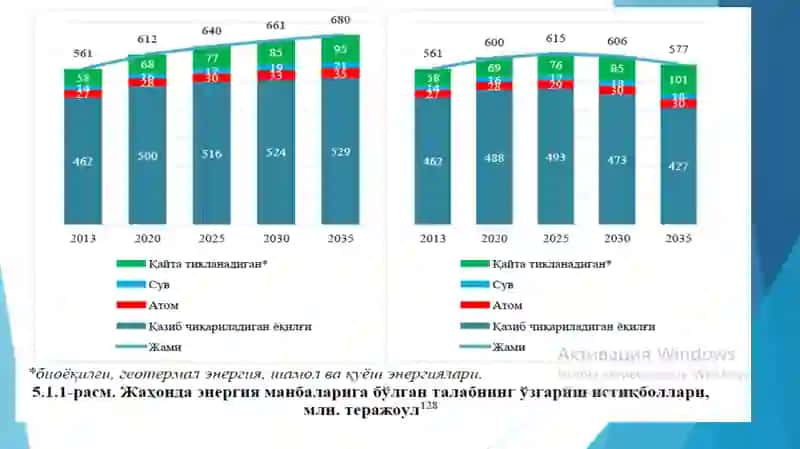 Қайта тикланувчи энергия манбаларини жорий этиш барқарор иқтисодий ривожланиш омили сифатида 3