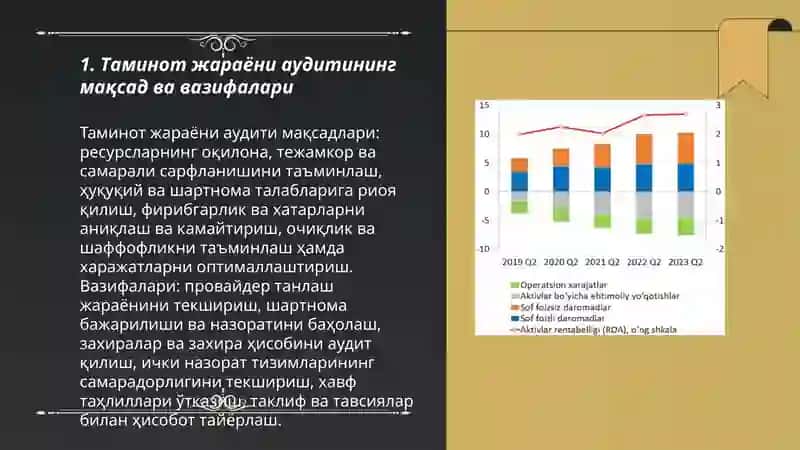 Таминот жараёни аудити 3