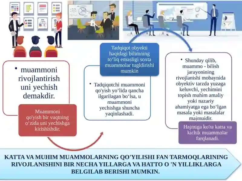 MAVZU: MUAMMO VA MUAMMOLI VAZIYAT ILMIY TADQIQOTNING BOSHLANG‘ICH ASOSI 3