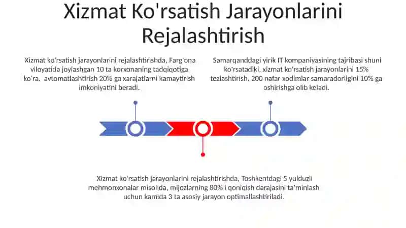 Xizmat Ko'rsatish Jarayonlarini Rejalashtirish 3