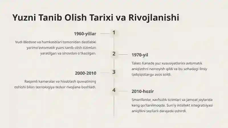 Yuzni Tanib Olish Tizimi 3