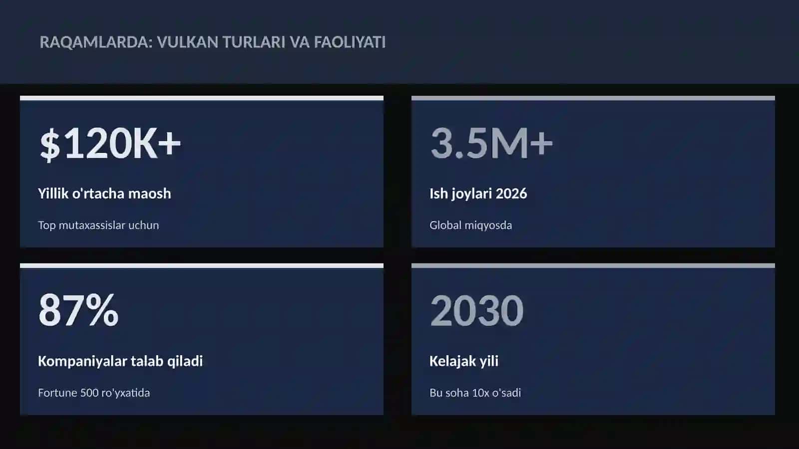 Vulkan turlari va faoliyati 3
