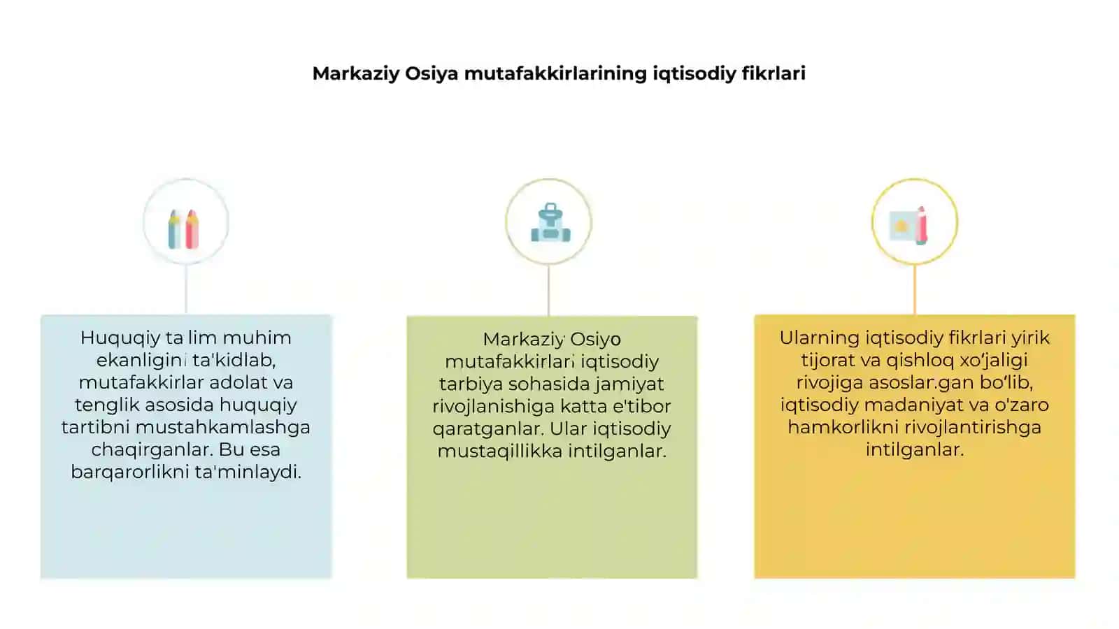 Markaziy Osiya mutafakkirlariniq iqtisodiy fikrlari 3