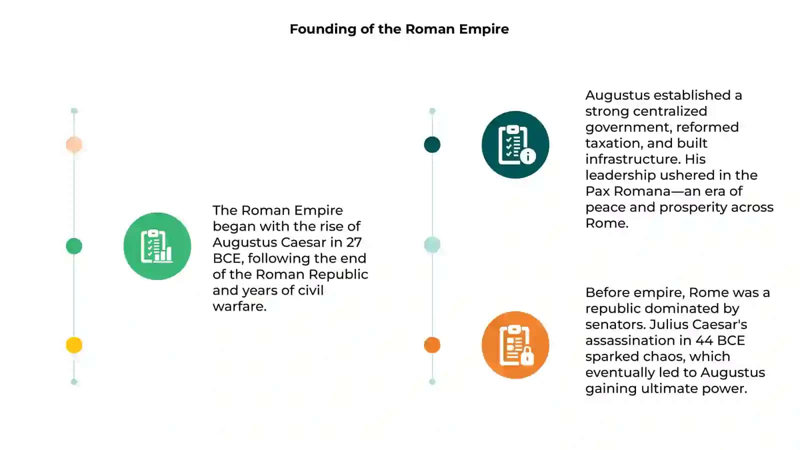 Roman Empire 3