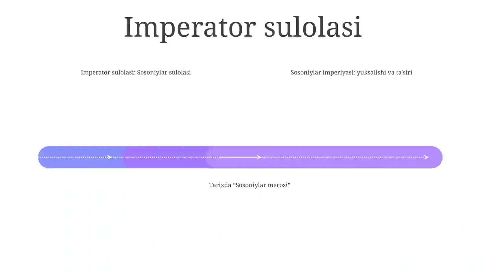 Sosoniylar Imperiyasi Va Uning Tarixidagi Orni 3