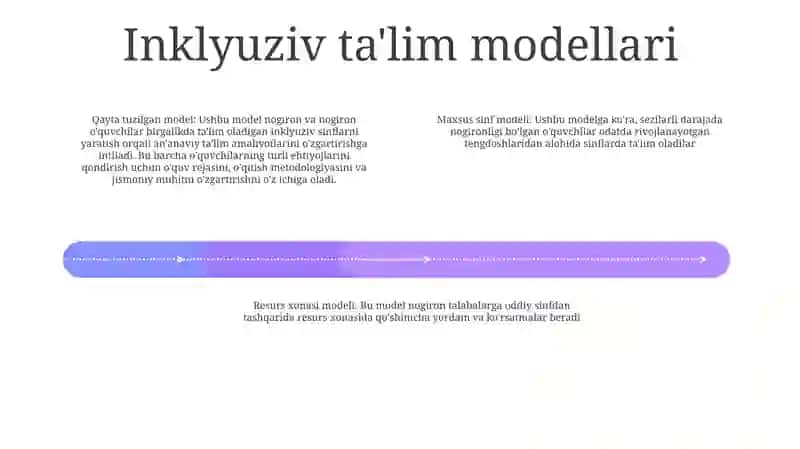 Chet Elda Alohida Yordamga Muhtoj Bolalarning Inklyuziv Ta'Limi 3