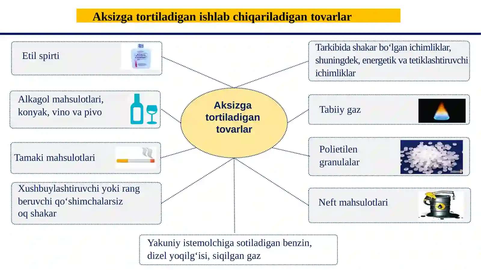 Aksiz solig‘i 3