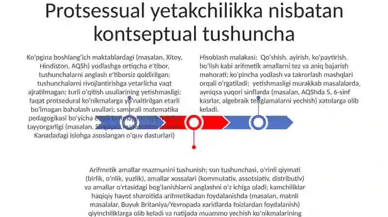 Arifmetik amallarni o'rgatishning umumiy masalalari 3