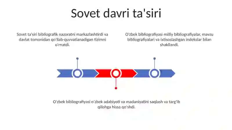 O'zbekiston Biblografiyasi 3