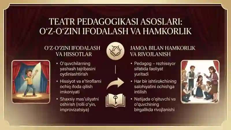 Oʻqituvchi mahoratini shakllantirishda teatr pedagogikasini foydalanish imkoniyatlari 3