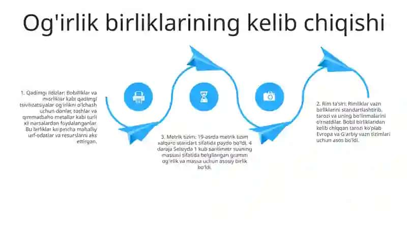 Og'Irlik O'Lchov Birligi 3