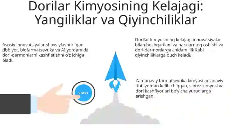 Dorilar Kimyosining Kelajagi: Yangiliklar va Qiyinchiliklar 3