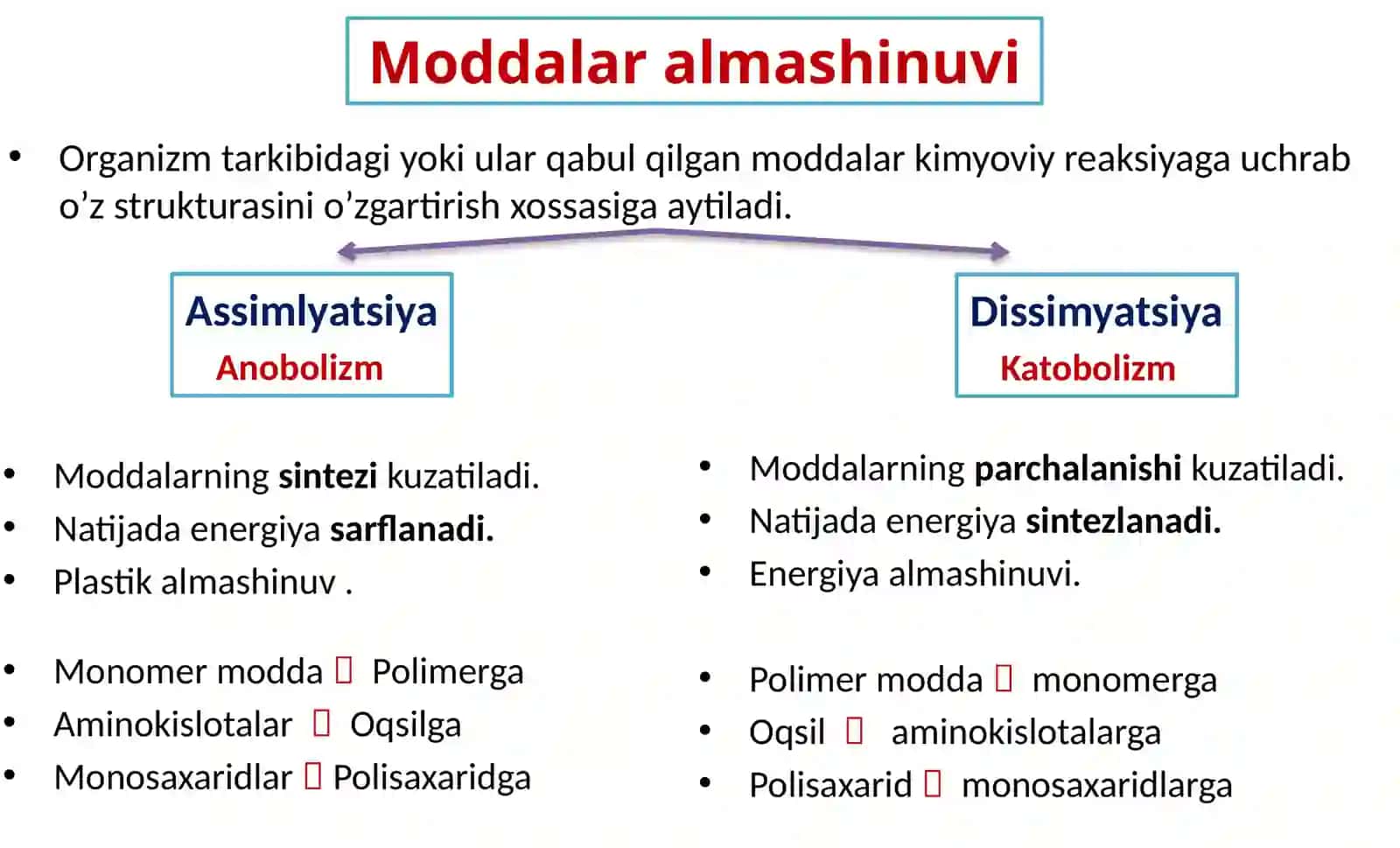 Moddalar va energiya almashinuvi 3
