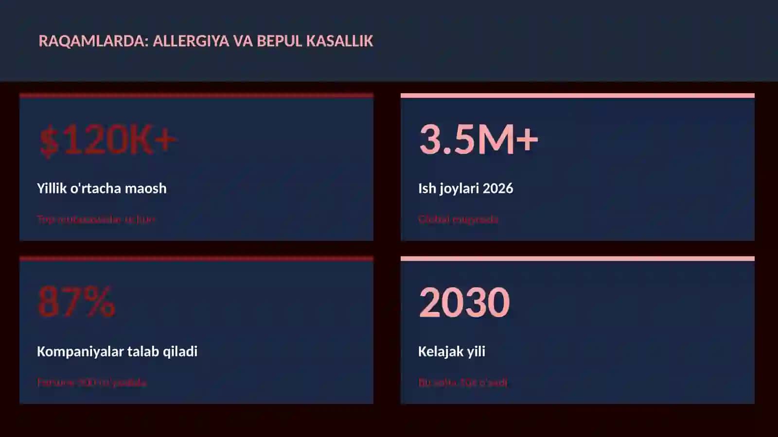 Allergiya va bepul kasallik 3