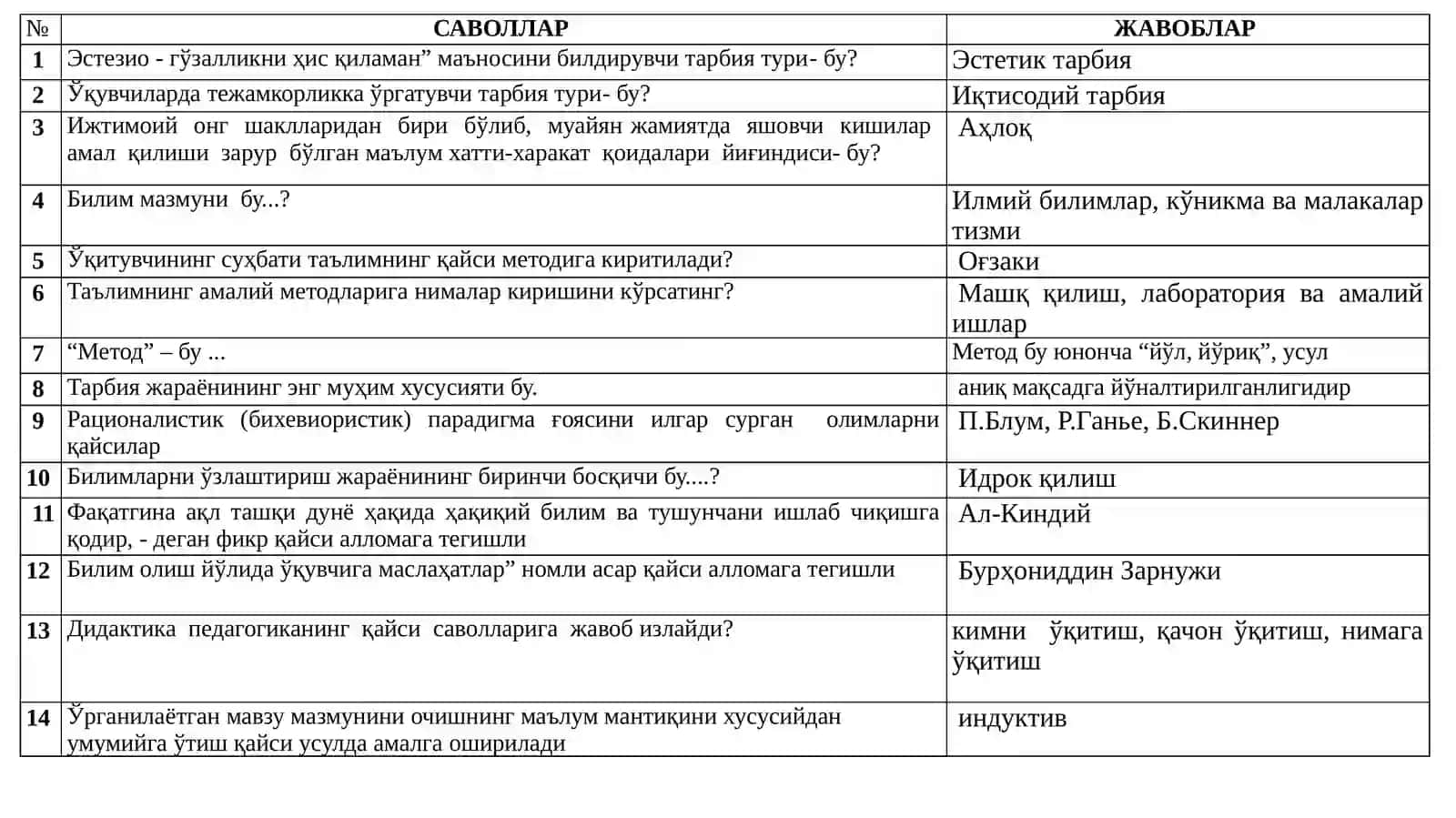 Билимларни мустаҳкамалаш 3