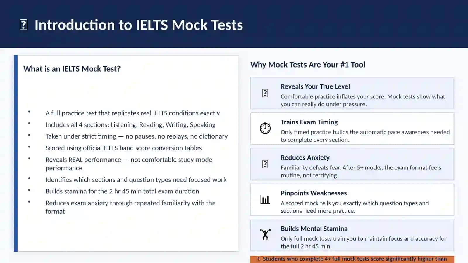 IELTS Mock Tests & Real Exam Simulation 3