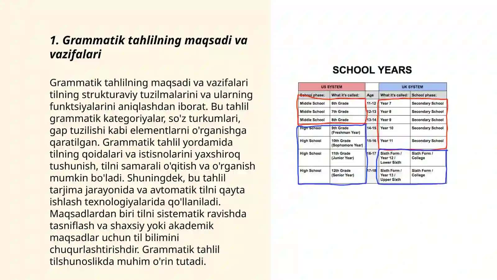 Boshlang‘ich sinflarda grammatik tahlilni o‘tkazish mеtodikasi 3
