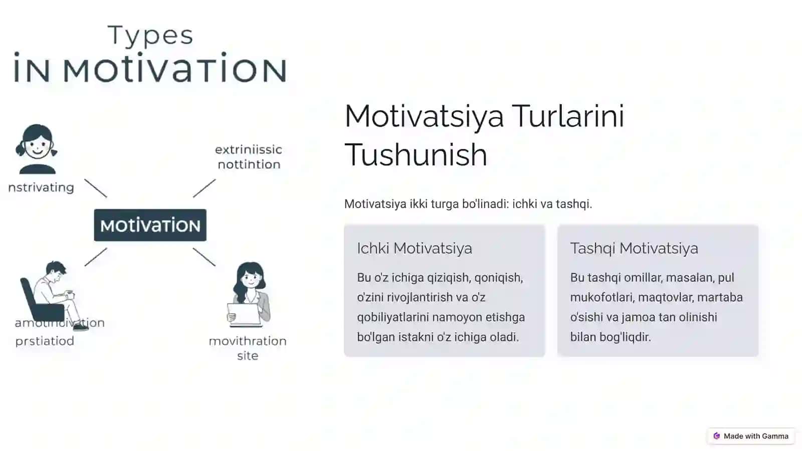 Motivatsiyani Boshqarish: Muvaffaqiyatning Kaliti 3